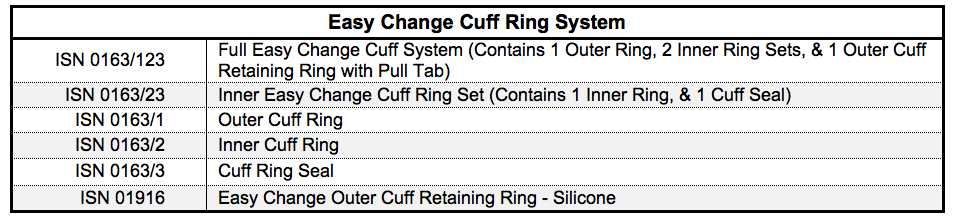 Easy Change Cuff Ring